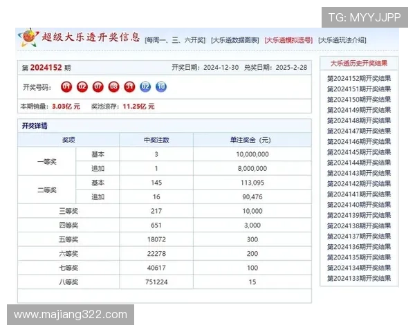 大乐透最新开奖结果查询及历史开奖号码完整汇总